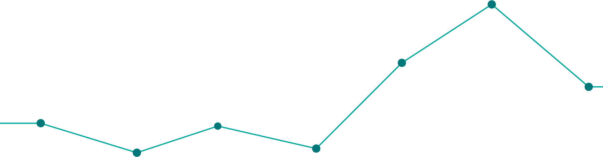 graphGreen